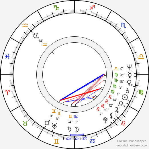 Adriana Poli Bortone birth chart, biography, wikipedia 2023, 2024