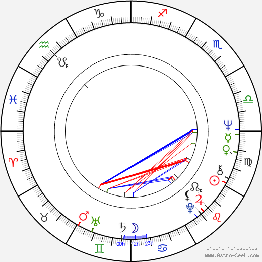 Adriana Poli Bortone birth chart, Adriana Poli Bortone astro natal horoscope, astrology