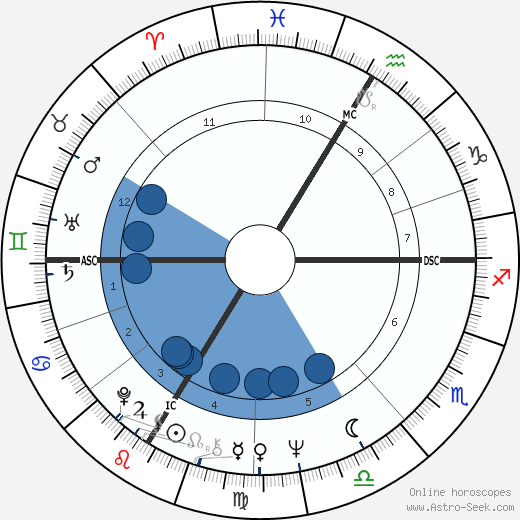 Alain Corneau wikipedia, horoscope, astrology, instagram