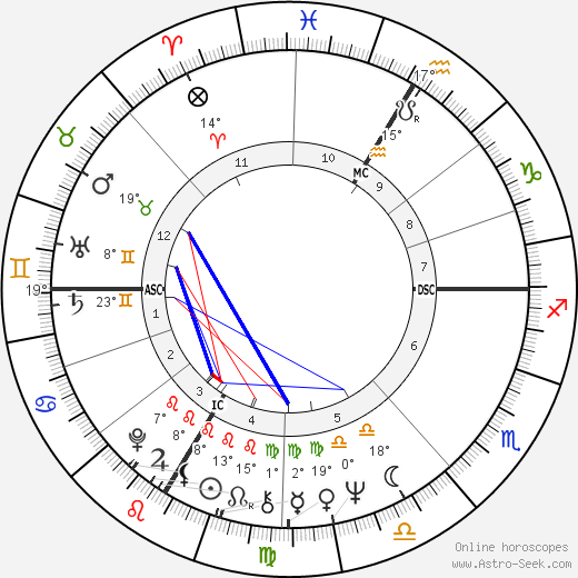 Alain Corneau birth chart, biography, wikipedia 2024, 2025