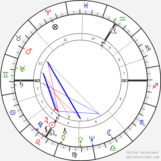 Alain Corneau birth chart, Alain Corneau astro natal horoscope, astrology