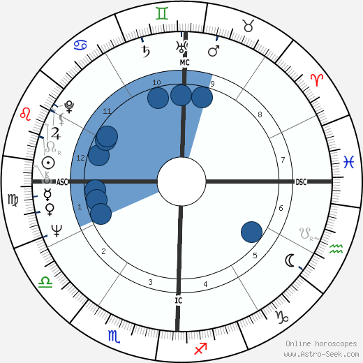 Alfred Corn wikipedia, horoscope, astrology, instagram