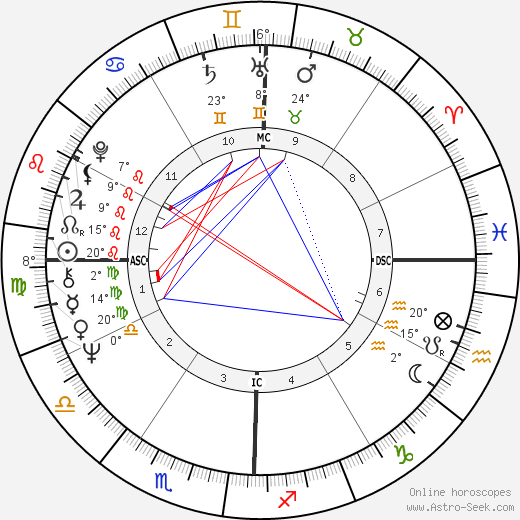 Alfred Corn birth chart, biography, wikipedia 2023, 2024