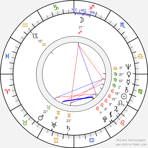 Alfredo Gurrola birth chart, biography, wikipedia 2024, 2025