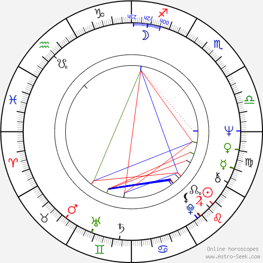 Alfredo Gurrola birth chart, Alfredo Gurrola astro natal horoscope, astrology