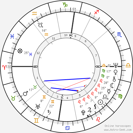 Bernard Dhellemme birth chart, biography, wikipedia 2024, 2025