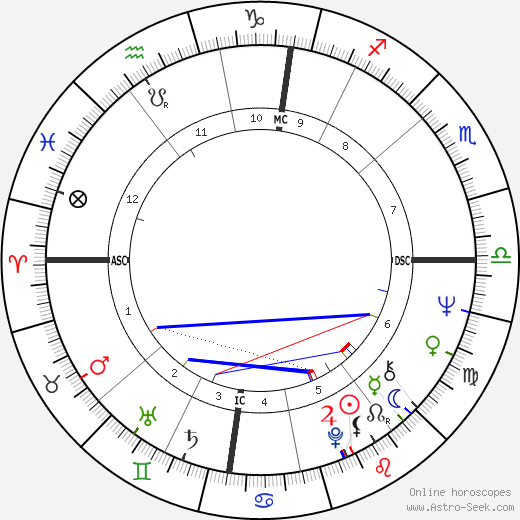 Bernard Dhellemme birth chart, Bernard Dhellemme astro natal horoscope, astrology