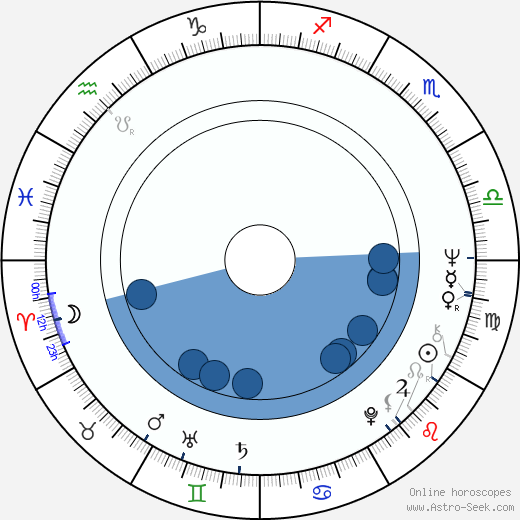 Billy J. Kramer wikipedia, horoscope, astrology, instagram
