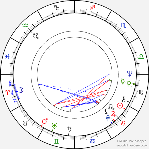 Billy J. Kramer birth chart, Billy J. Kramer astro natal horoscope, astrology