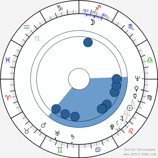 Boaz Davidson horoscope, astrology, sign, zodiac, date of birth, instagram