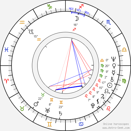 Boaz Davidson birth chart, biography, wikipedia 2024, 2025