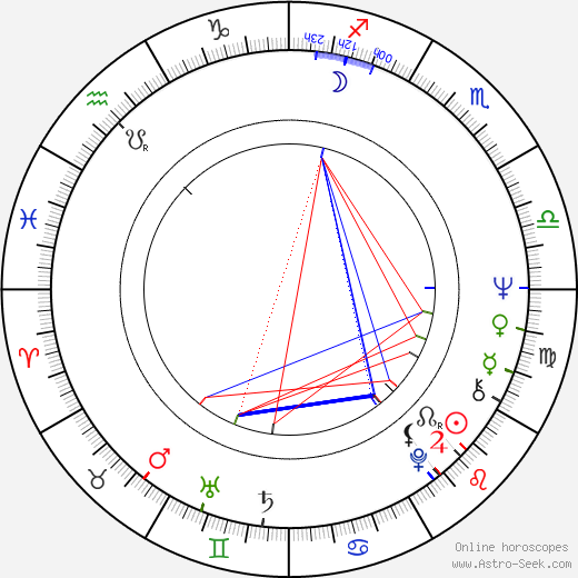 Boaz Davidson birth chart, Boaz Davidson astro natal horoscope, astrology