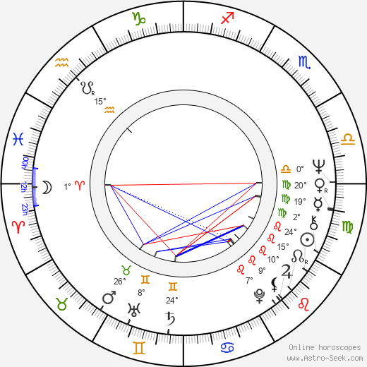 Carl Wayne birth chart, biography, wikipedia 2024, 2025