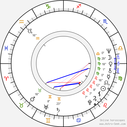 Christian Grashof birth chart, biography, wikipedia 2024, 2025