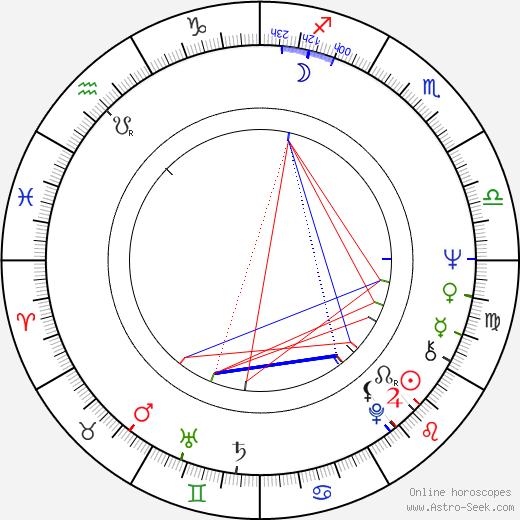 Christine Hewett birth chart, Christine Hewett astro natal horoscope, astrology