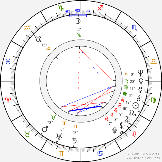 Clara Nunes birth chart, biography, wikipedia 2023, 2024