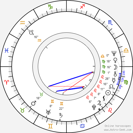 Daniel Strož birth chart, biography, wikipedia 2023, 2024