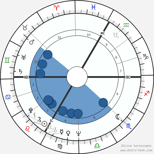 Danièle Gaubert wikipedia, biography, birth chart, instagram Danièle Gaubert wikipedia, horoscope, astrology, instagram