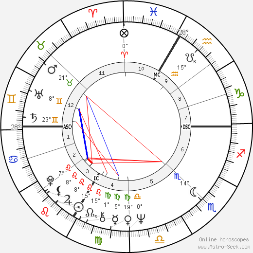 Danièle Gaubert birth chart, biography, wikipedia 2024, 2025