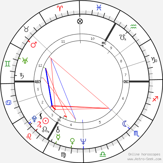 Danièle Gaubert birth chart, Danièle Gaubert astro natal horoscope, astrology