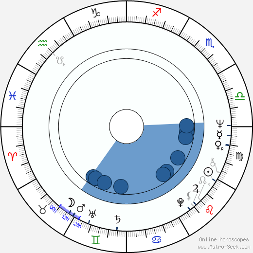Dante Spinotti wikipedia, horoscope, astrology, instagram
