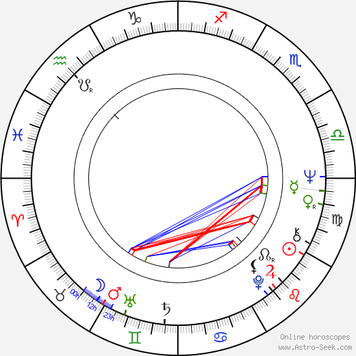 Dante Spinotti birth chart, Dante Spinotti astro natal horoscope, astrology