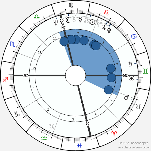 David Deutsch wikipedia, horoscope, astrology, instagram