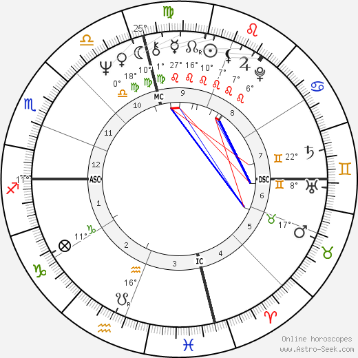David Deutsch birth chart, biography, wikipedia 2024, 2025