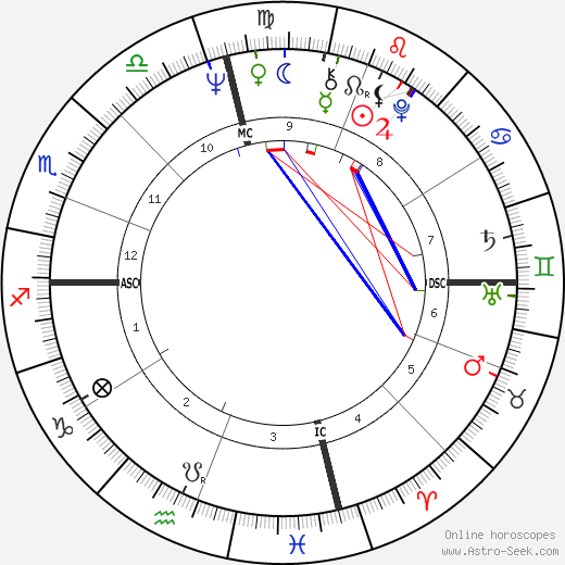 David Deutsch birth chart, David Deutsch astro natal horoscope, astrology