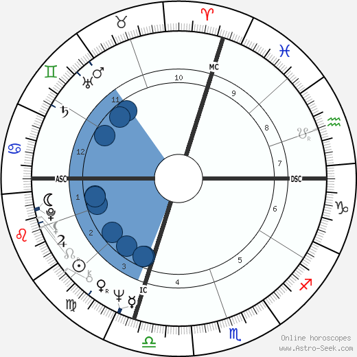 David Soul wikipedia, horoscope, astrology, instagram