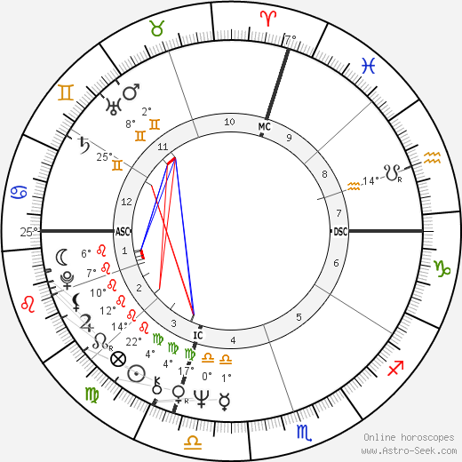 David Soul birth chart, biography, wikipedia 2024, 2025