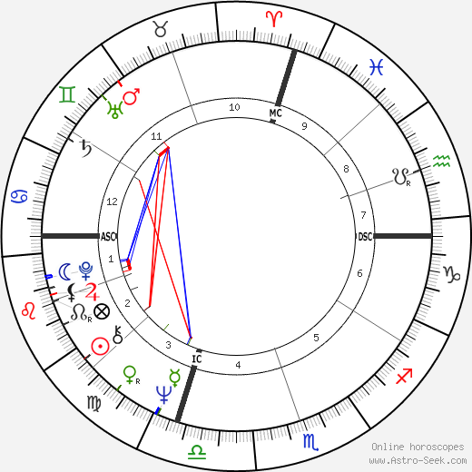 David Soul birth chart, David Soul astro natal horoscope, astrology