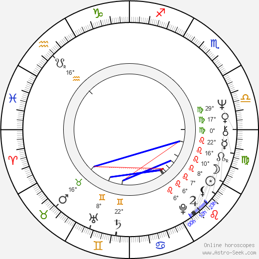 Dodo Šimončič birth chart, biography, wikipedia 2024, 2025
