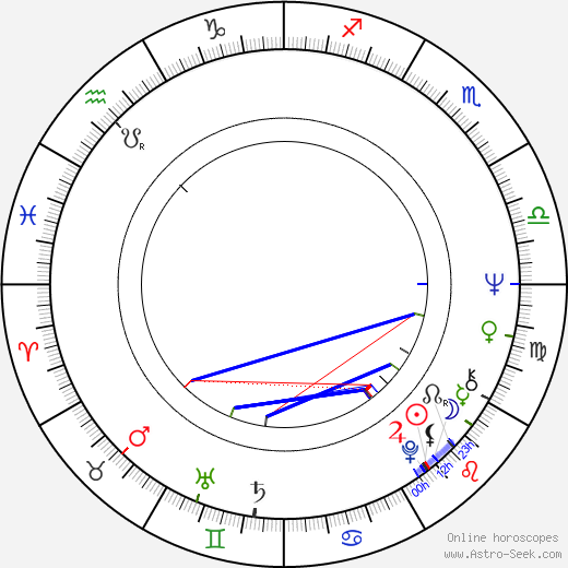 Dodo Šimončič birth chart, Dodo Šimončič astro natal horoscope, astrology