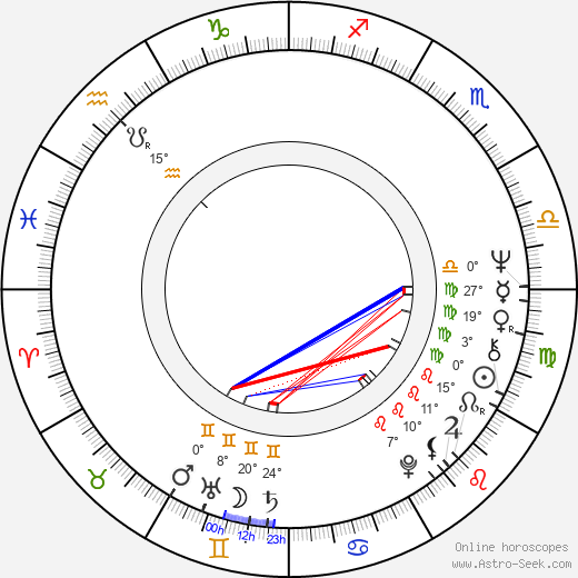 Drahomíra Hofmanová birth chart, biography, wikipedia 2024, 2025
