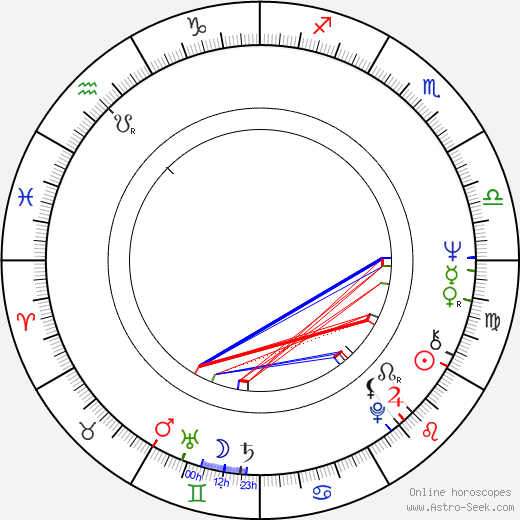 Drahomíra Hofmanová birth chart, Drahomíra Hofmanová astro natal horoscope, astrology