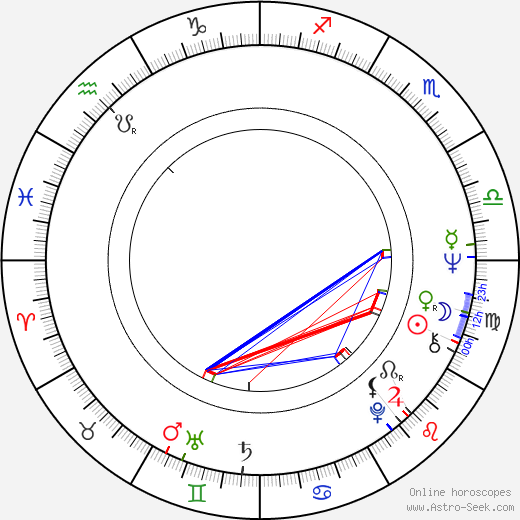 France Castel birth chart, France Castel astro natal horoscope, astrology