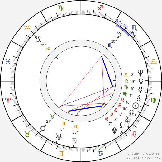 František Němec birth chart, biography, wikipedia 2023, 2024