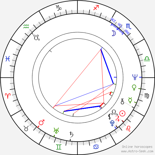 František Němec birth chart, František Němec astro natal horoscope, astrology