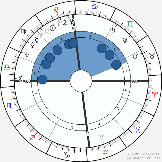 Franz Josef Wagner horoscope, astrology, sign, zodiac, date of birth, instagram