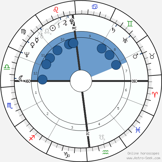 Franz Josef Wagner wikipedia, horoscope, astrology, instagram