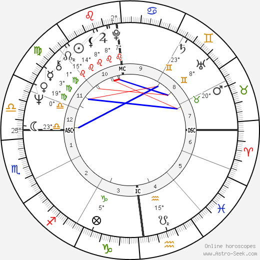 Franz Josef Wagner birth chart, biography, wikipedia 2024, 2025