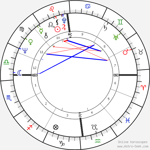 Franz Josef Wagner birth chart, Franz Josef Wagner astro natal horoscope, astrology