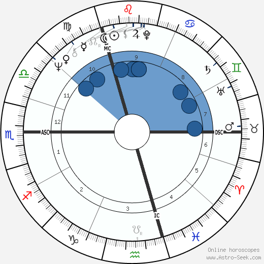 Geoff Britton wikipedia, horoscope, astrology, instagram