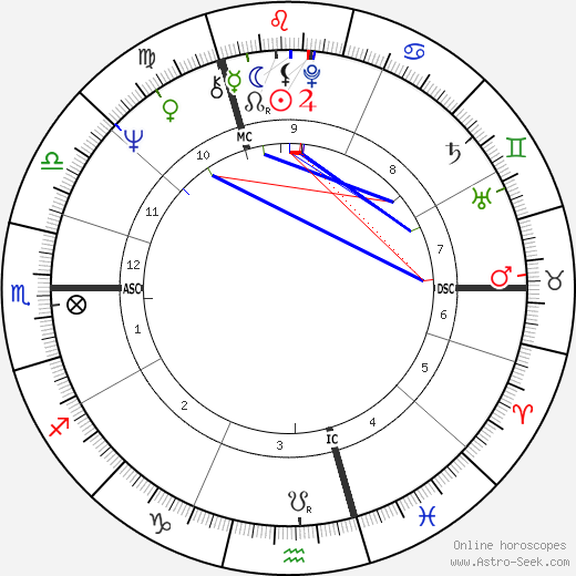 Geoff Britton birth chart, Geoff Britton astro natal horoscope, astrology