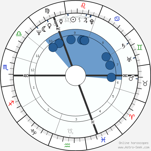 Georgina Hale wikipedia, horoscope, astrology, instagram
