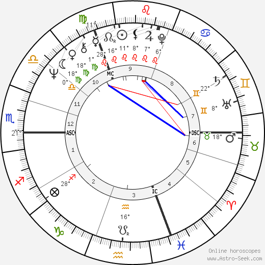 Georgina Hale birth chart, biography, wikipedia 2024, 2025