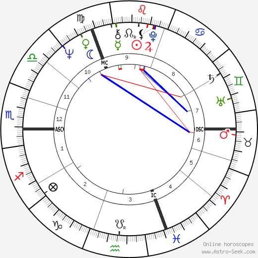 Georgina Hale birth chart, Georgina Hale astro natal horoscope, astrology