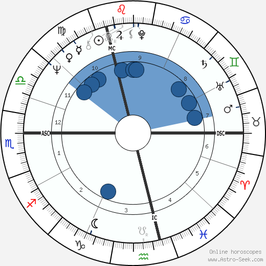 Gérard Deprez wikipedia, horoscope, astrology, instagram