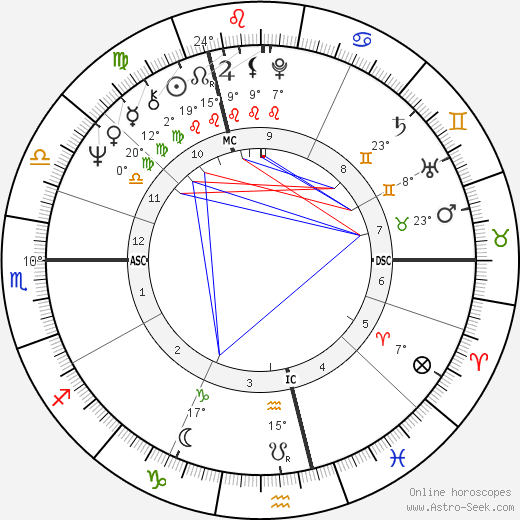 Gérard Deprez birth chart, biography, wikipedia 2023, 2024